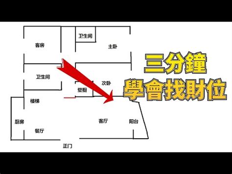 店面方位怎麼看|2024 店面財位怎麼看，如何佈局店面風水？ 